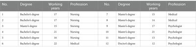 A study of a PERMA-based positive psychological intervention programme in subthreshold depressed patients with newly diagnosed breast cancer: formulation and application